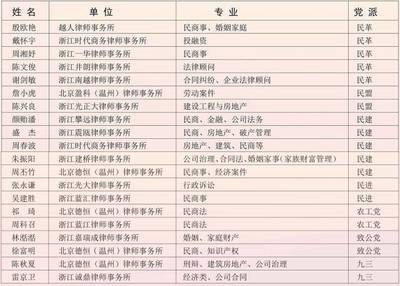 溫州市民主黨派大型廣場社會服務活動 法律咨詢服務詳情